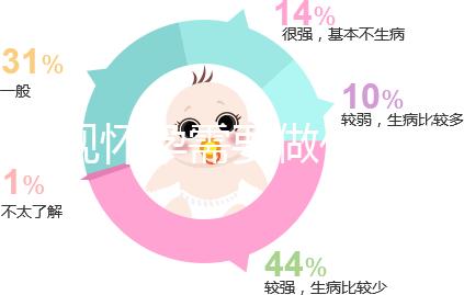 發現懷孕需要做什么?