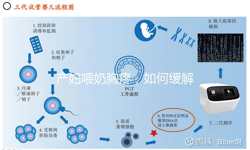 產婦喂奶胸疼，如何緩解請大家細聽分說！