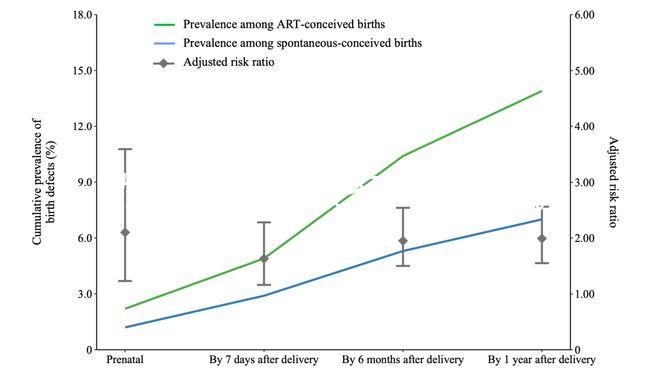 為什么還有很多人抗拒試管嬰兒？