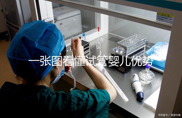 一張圖看懂試管嬰兒優(yōu)勢卵泡監(jiān)測,生長
