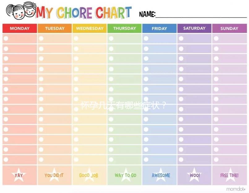 懷孕幾天有哪些癥狀?