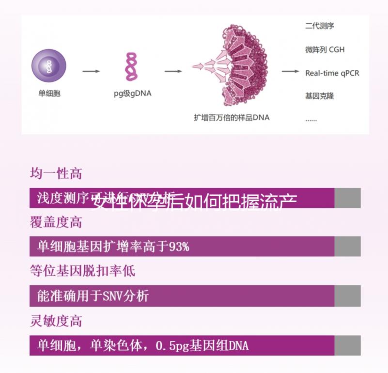 女性懷孕后如何把握流產(chǎn)時間?