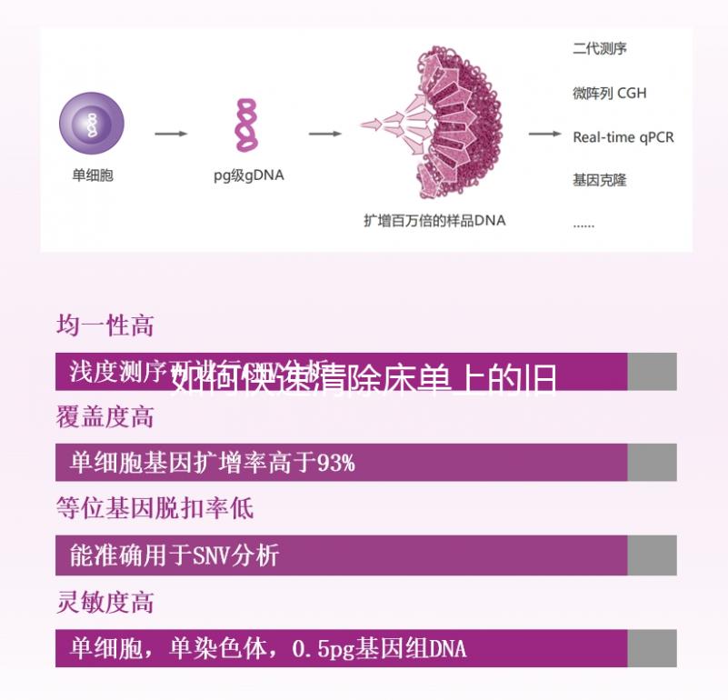 如何快速清除床單上的舊精斑？最好的辦法是...
