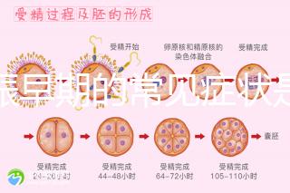 妊娠早期的常見癥狀是什么？