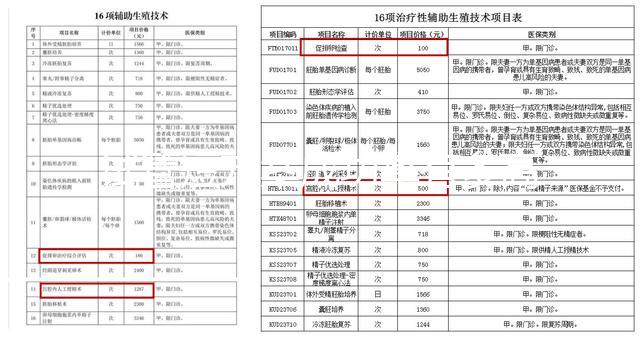 試管短方案成功率有多高?身體條件才是懷孕與否的關(guān)鍵