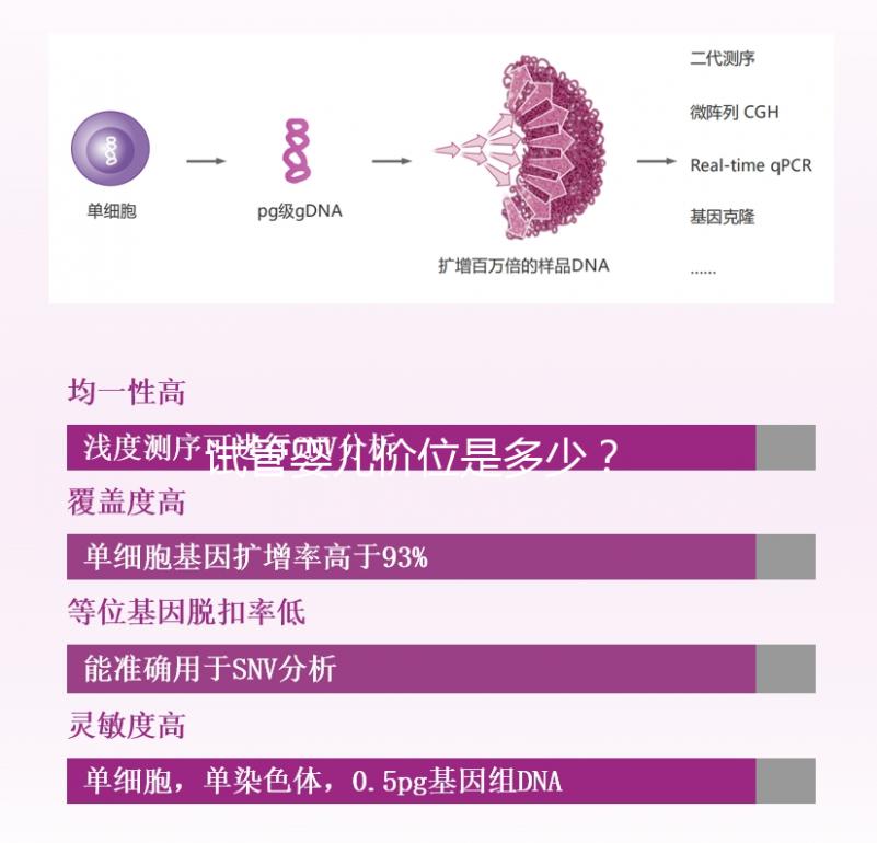 試管嬰兒價位是多少？  ...@婦產科韋娟冰醫生的動態
